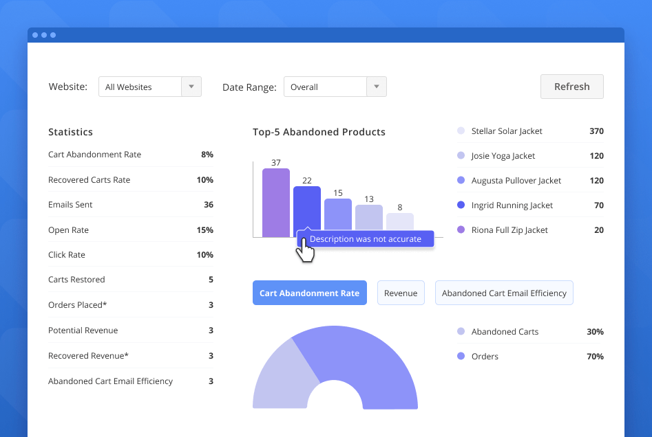 new-acart-reports