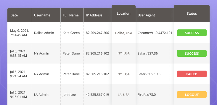 login-attempts