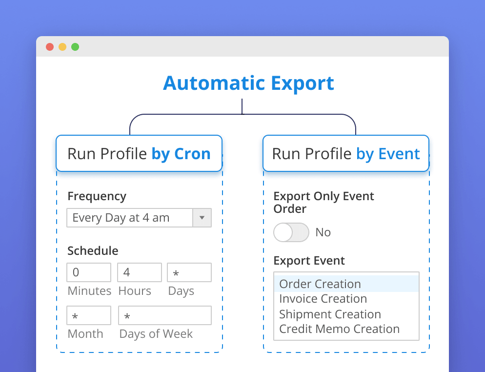 export-orders-automatic-execution