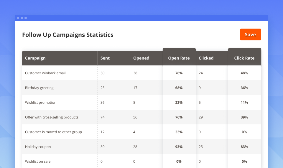 follow-up-stats