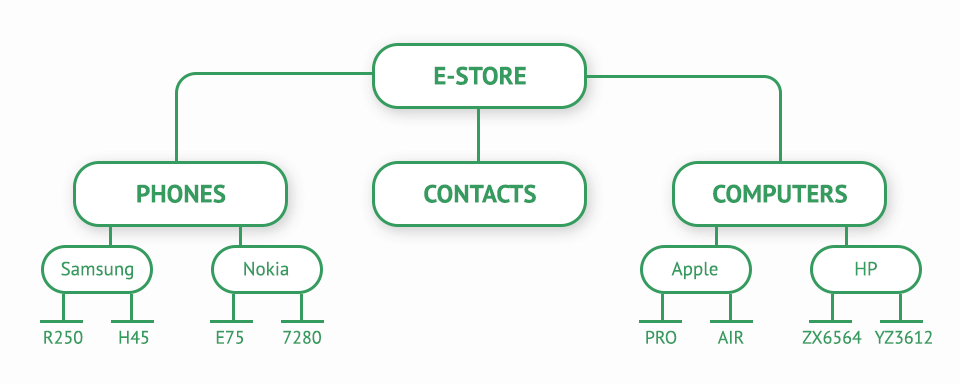 html-sitemap-1