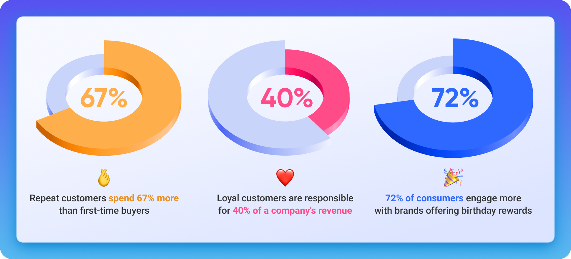 rp-infographics