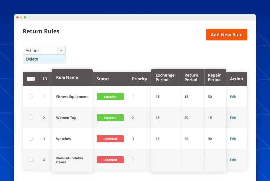 rma return rules