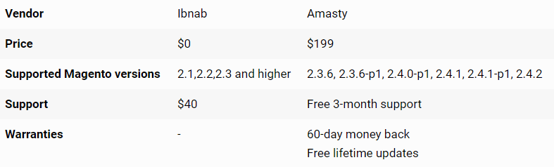 mega menu comparison
